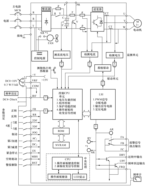 科比變頻器維修