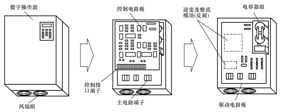 keb變頻器維修