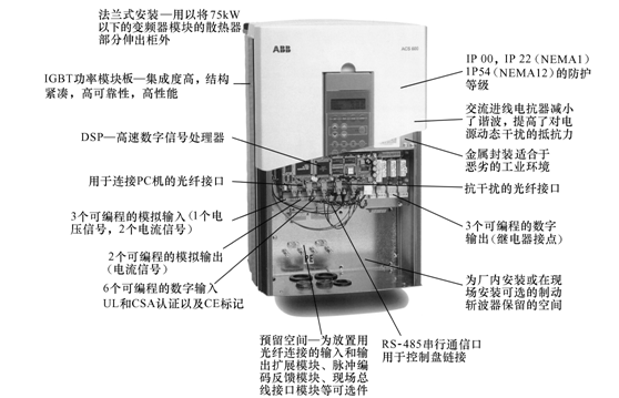 ABB公司ACS600變頻器結(jié)構(gòu)圖